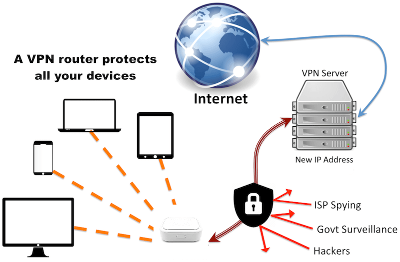 hr-vpn-router-isp hr-vpn-router-isp