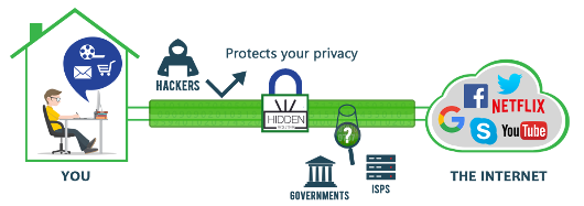 what-is-hidden-router what-is-hidden-router